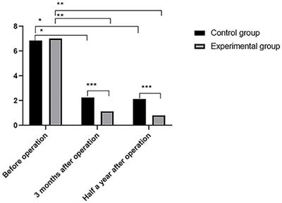 Comparison of Therapeutic Effects of PVP and PKP Combined With Triple Medication on Mild and Moderate Osteoporotic Vertebral Compression Fracture in the Elderly